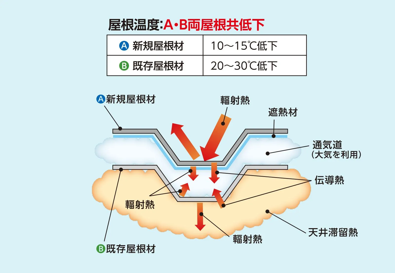 遮熱材の種類