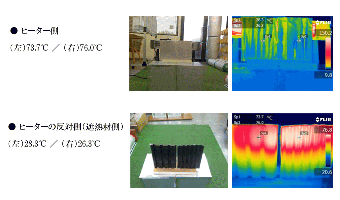 角波外壁材及びトタン板照射比較実験